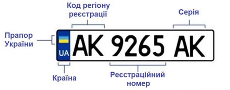 Автомобільні коди регіонів України: нові, старі, радянські і ...